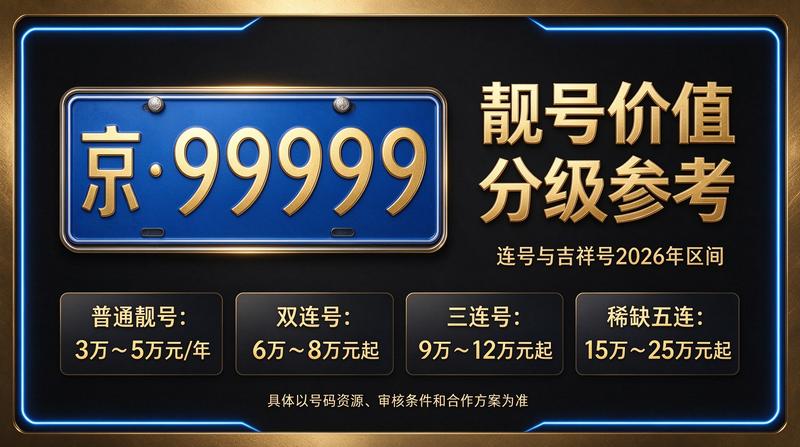 闲置车牌指标价格明细表相关流程展示